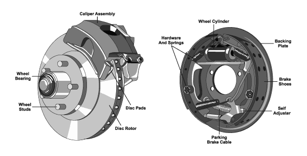 Identify Car parts for stock